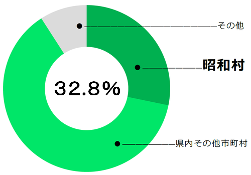 全国のこんにゃく芋の栽培面積