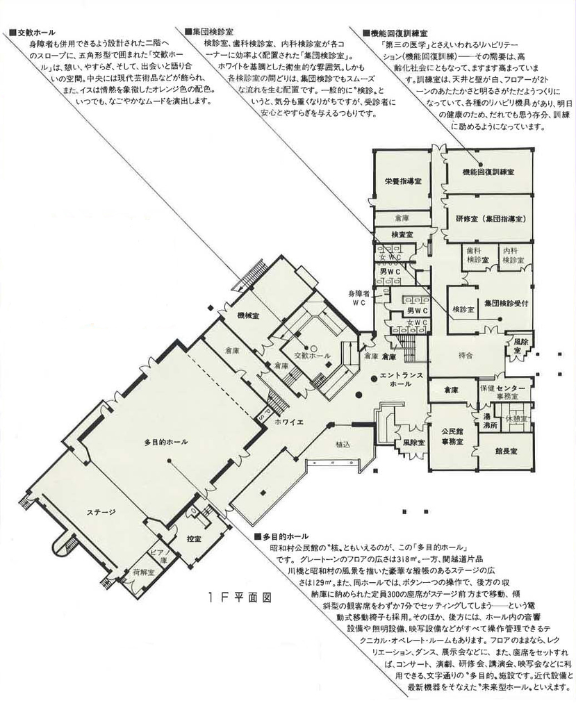 公民館１階平面図