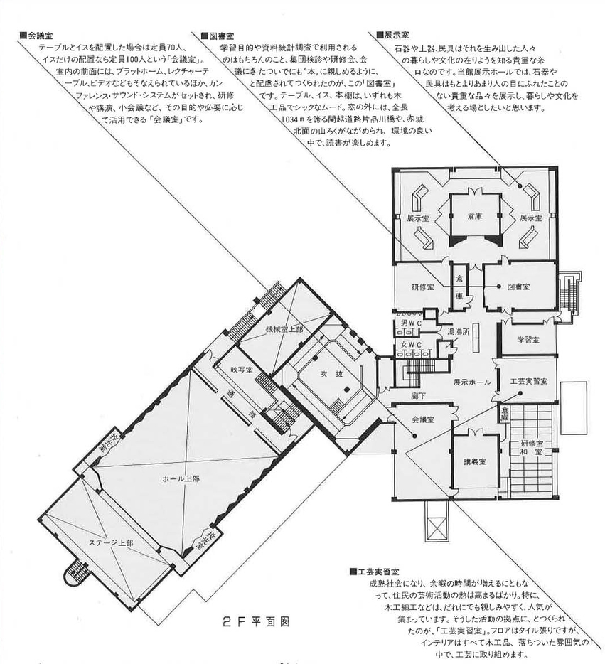 公民館２階平面図